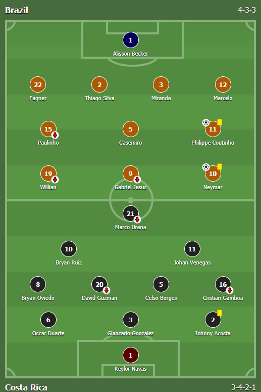 Brazil - Kostarika 2:0