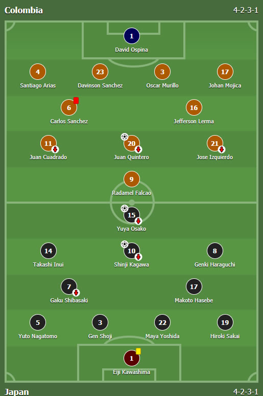 Kolumbija - Japan 1:2