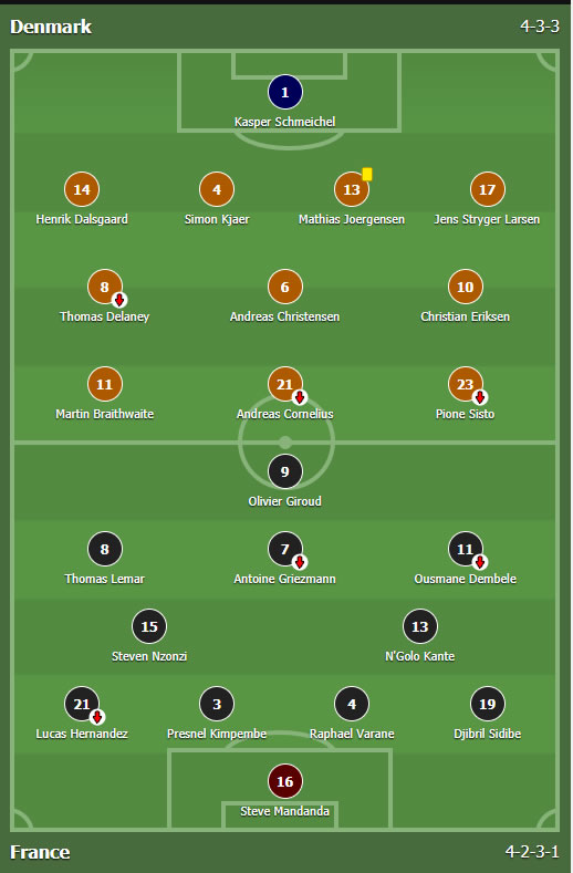 Danska - Francuska 0:0