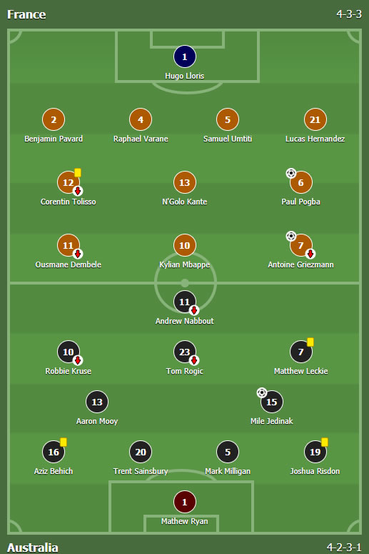 Francuska - Australija 2:1