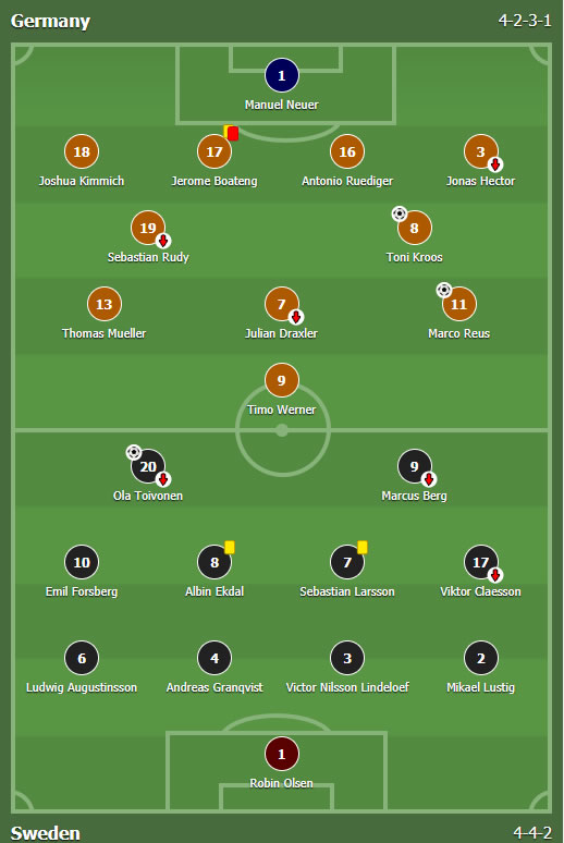 Nemačka - Švedska 2:1