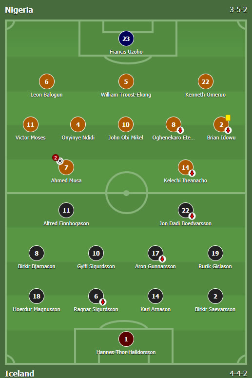 Nigerija : Island 2:0