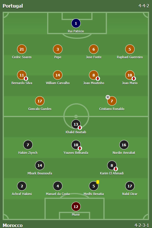 Portugal - Maroko 1:0