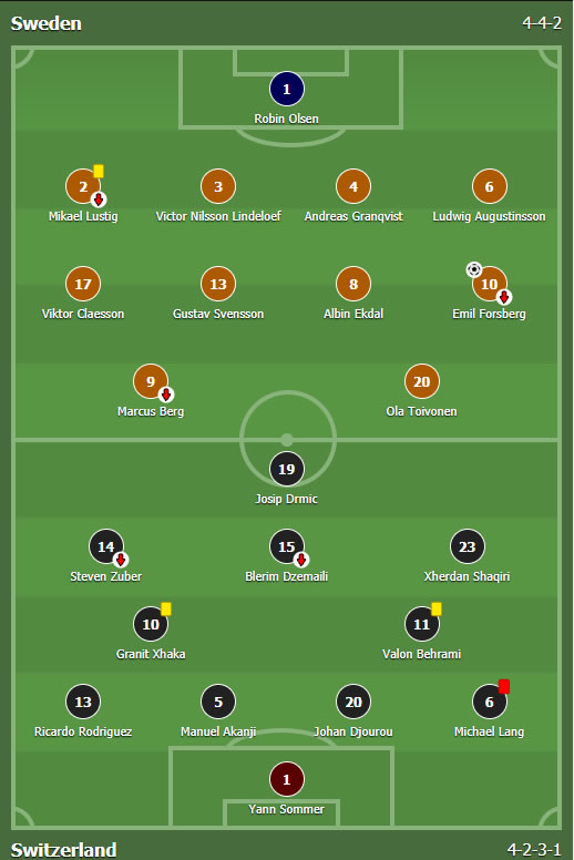 Švedska - Švajcarska 1:0