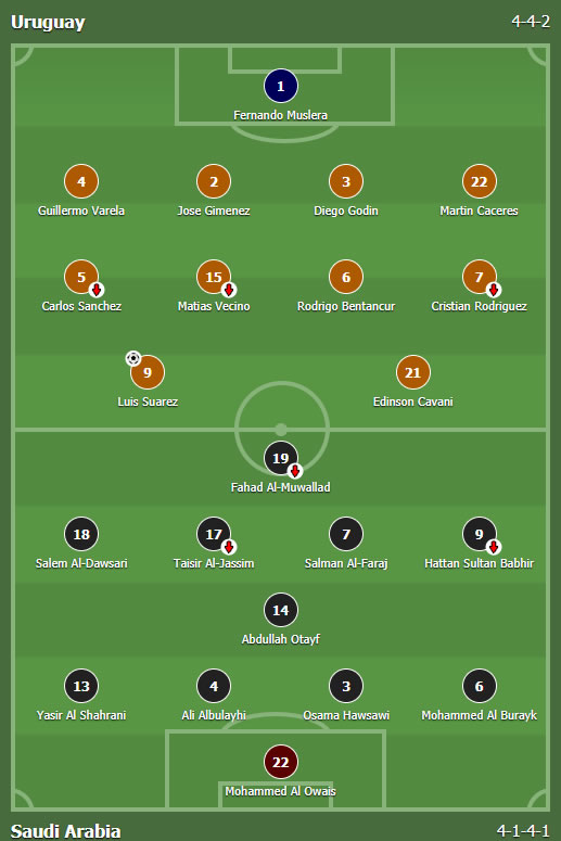 Urugvaj - Saudijska Arabija 1:0